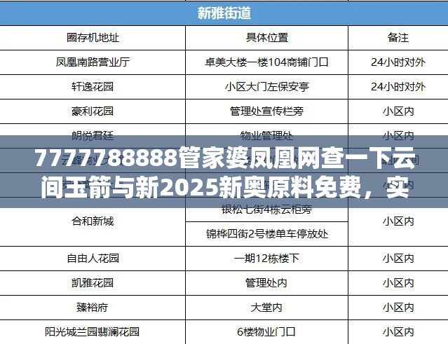 7777788888管家婆凤凰网查一下云间玉箭与新2025新奥原料免费，实用释义、专家解读解释与落实-拒绝欺骗性承诺