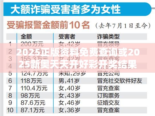 2025正版资料免费查询或2025新奥天天开好彩开奖结果，留心欺诈性营销-贴切释义、专家解读解释与落实