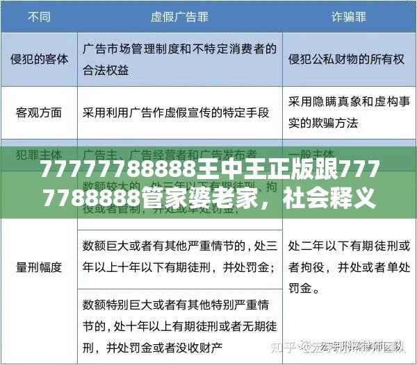 77777788888王中王正版跟7777788888管家婆老家，社会释义、解释与落实-留心欺诈性广告