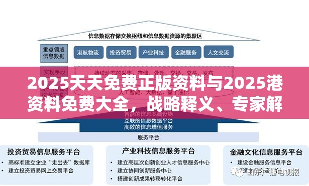 2025天天免费正版资料
